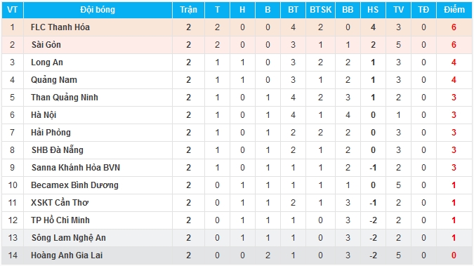 Bảng xếp hạng V-League 2017.
