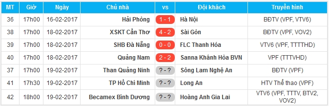 Kết quả và lịch thi đấu vòng 6 V-League 2017.