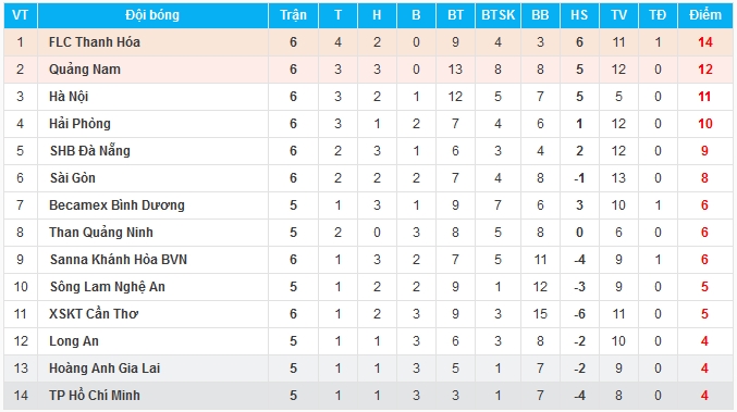 Bảng xếp hạng V-League 2017.