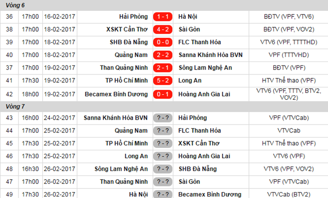 Kết quả vòng 6 và lịch thi đấu vòng 7.