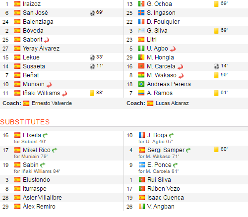 Đội hình xuất phát và dự bị của 2 CLB Athletic Bilbao và Granada.