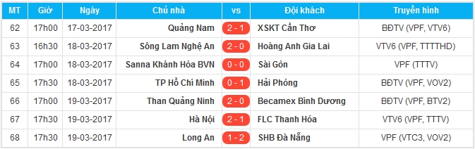 Kết quả và lịch thi đấu vòng 10 V-League 2017.