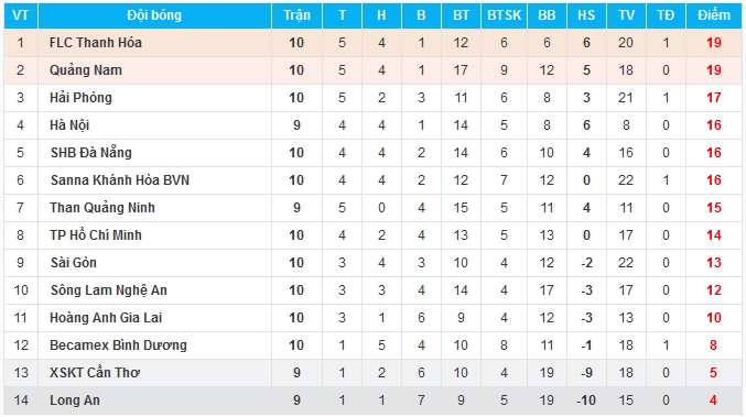 Bảng xếp hạng V-League 2017.