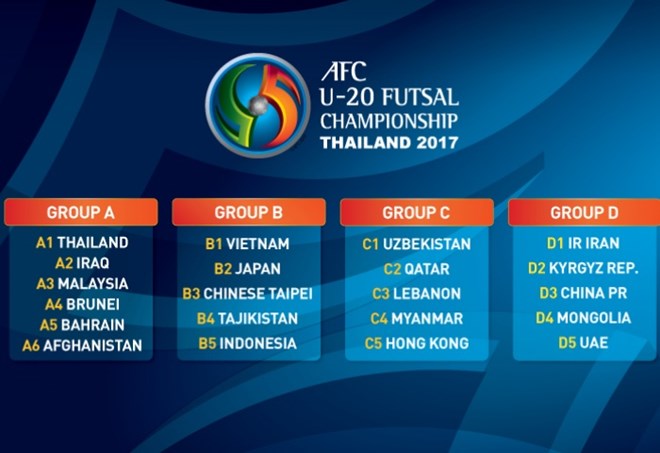 Ảnh bài viết Bốc thăm U20 Futsal châu Á: Việt Nam chung bảng với Nhật Bản