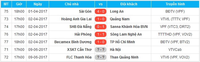 Kết quả và lịch thi đấu V-League 2017.