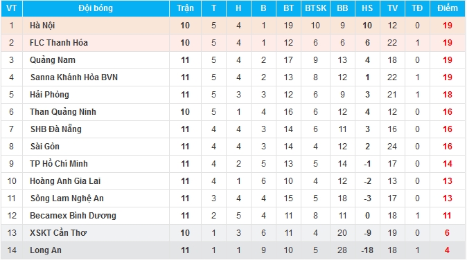 Bảng xếp hạng V-League 2017.