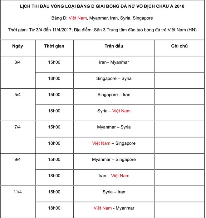 Tuyển nữ Việt Nam có lợi thế được nghỉ lượt trận đầu tiên để quan sát đối thủ.