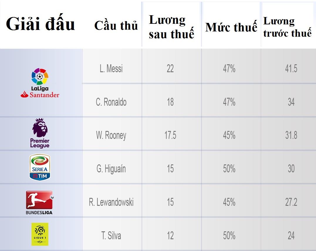 Mức thuế ở các giải châu Âu.