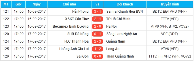 Kết quả vòng 18 V-League 2017.