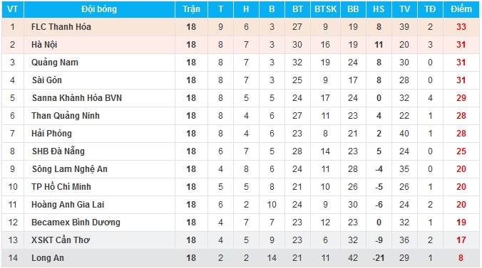 Bảng xếp hạng V-League 2017.