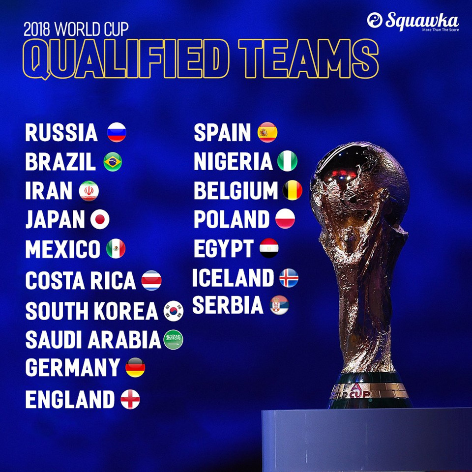 Chi tiết 17 suất dự World Cup đã có chủ.