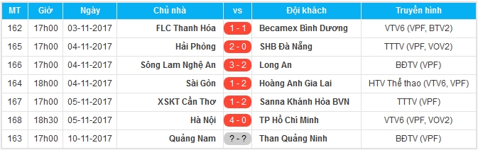 Kết quả và lịch thi đấu vòng 24 V-League 2017.