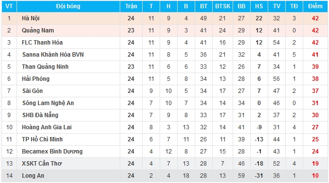Bảng xếp hạng V-League 2017.