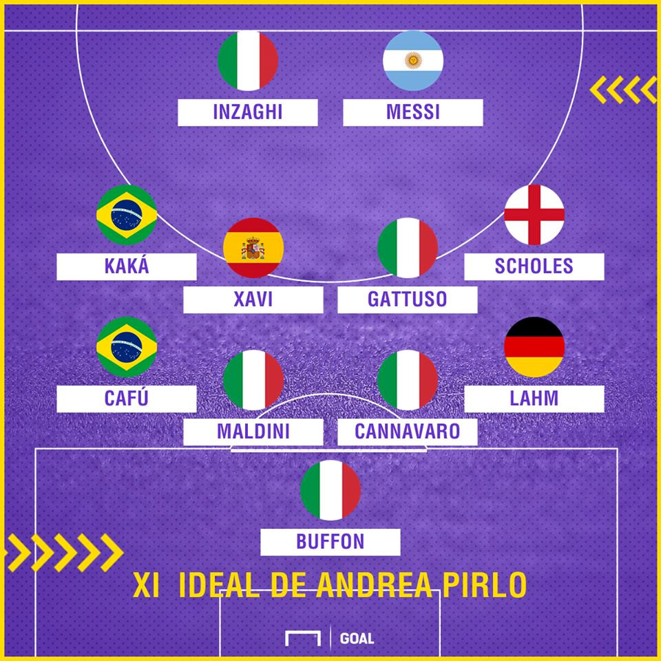 Đội hình trong mơ của Andrea Pirlo. Đồ họa: Goal.