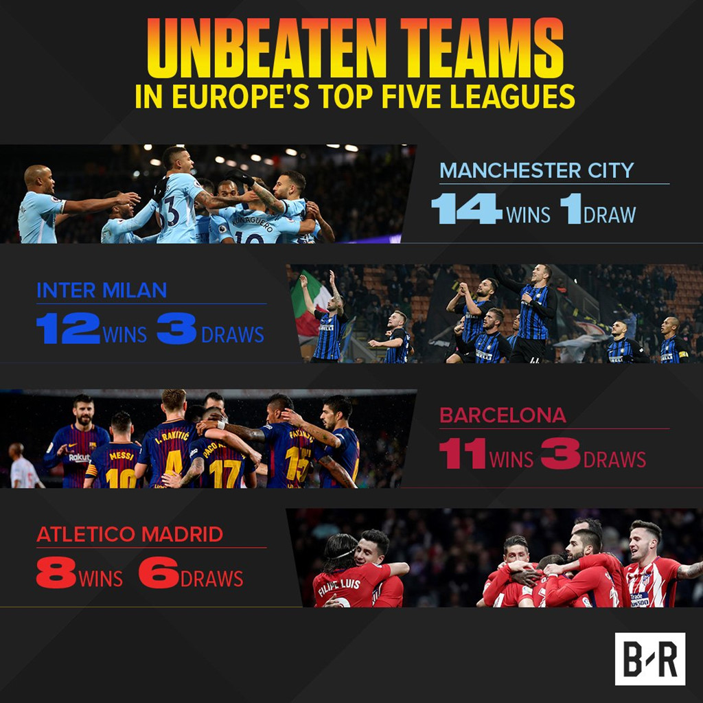 Trong 5 giải hàng đầu châu Âu chỉ còn 4 đội bất bại, Man City thuộc nhóm này.