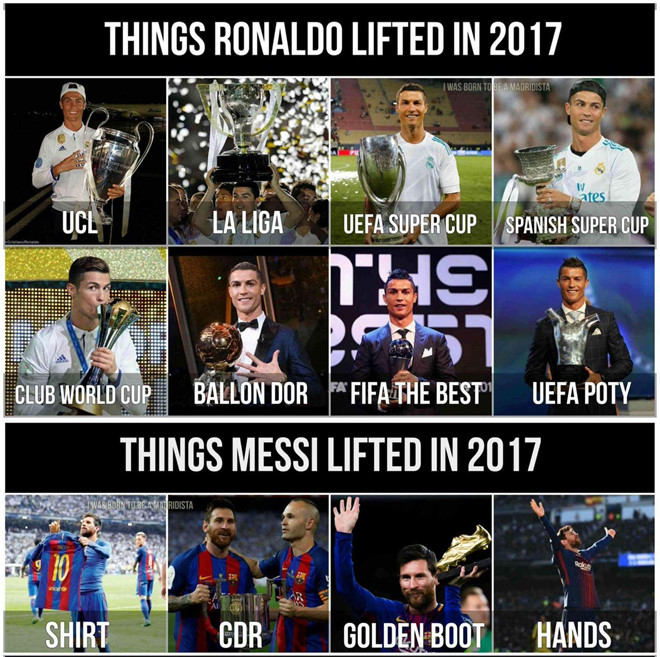 So sánh Messi và Ronaldo trong năm qua: CR7 nâng cúp UCL, La Liga, Siêu cúp châu Âu, Siêu cúp TBN, Club World Cup, nâng cao QBV, The Best, cầu thủ hay nhất năm của UEFA. Trong khi đó, Messi nâng cúp nhà vua, nâng áo, nâng giày vàng và giơ cao tay ăn mừng bàn thắng ở Siêu kinh điển.