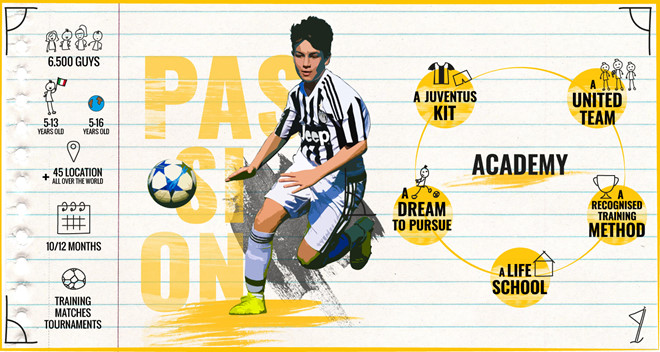 Juventus sắp mang mô hình đào tạo trẻ đến TP.HCM.