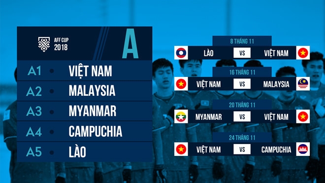 Lịch thi đấu bảng A AFF Cup 2018 với sự xuất hiện của đội tuyển Việt Nam. Ảnh: Minh Phúc.