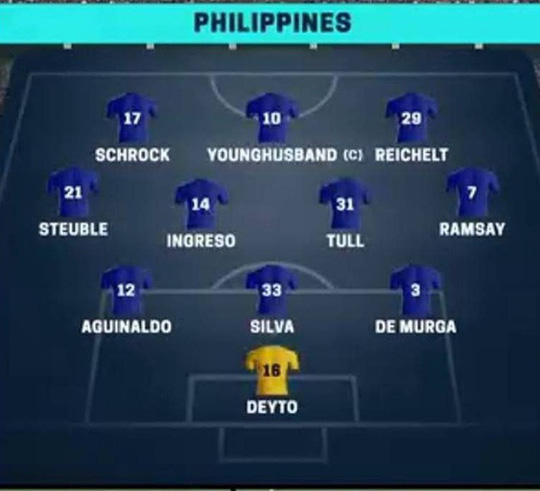 Đội hình xuất phát của Philippines không có Falkesgaard.