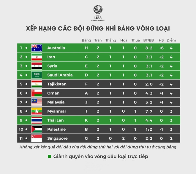  - Bóng Đá