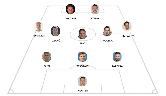 Filip Nguyễn 3 lần có tên trong đội hình tiêu biểu giải CH Czech 4 vòng gần nhất.