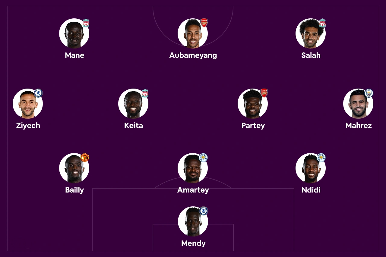 Dàn sao tạm rời xa Premier League trong thời gian CAN 2021 diễn ra từ 9/1 đến 6/2. Đồ họa: Minh Phúc.