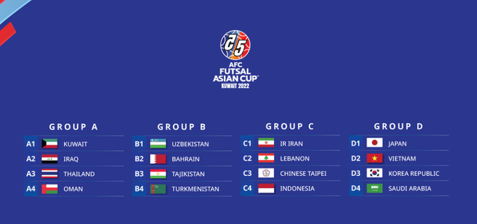 Kết quả bốc thăm chia bảng AFC Futsal Asian Cup 2022.