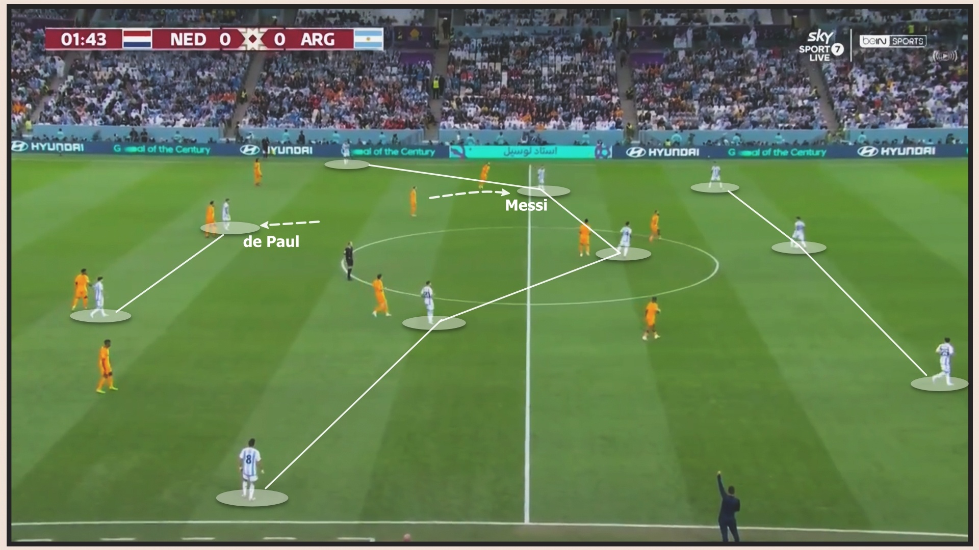 Messi và de Paul có thể hoán đổi vị trí trên sân.