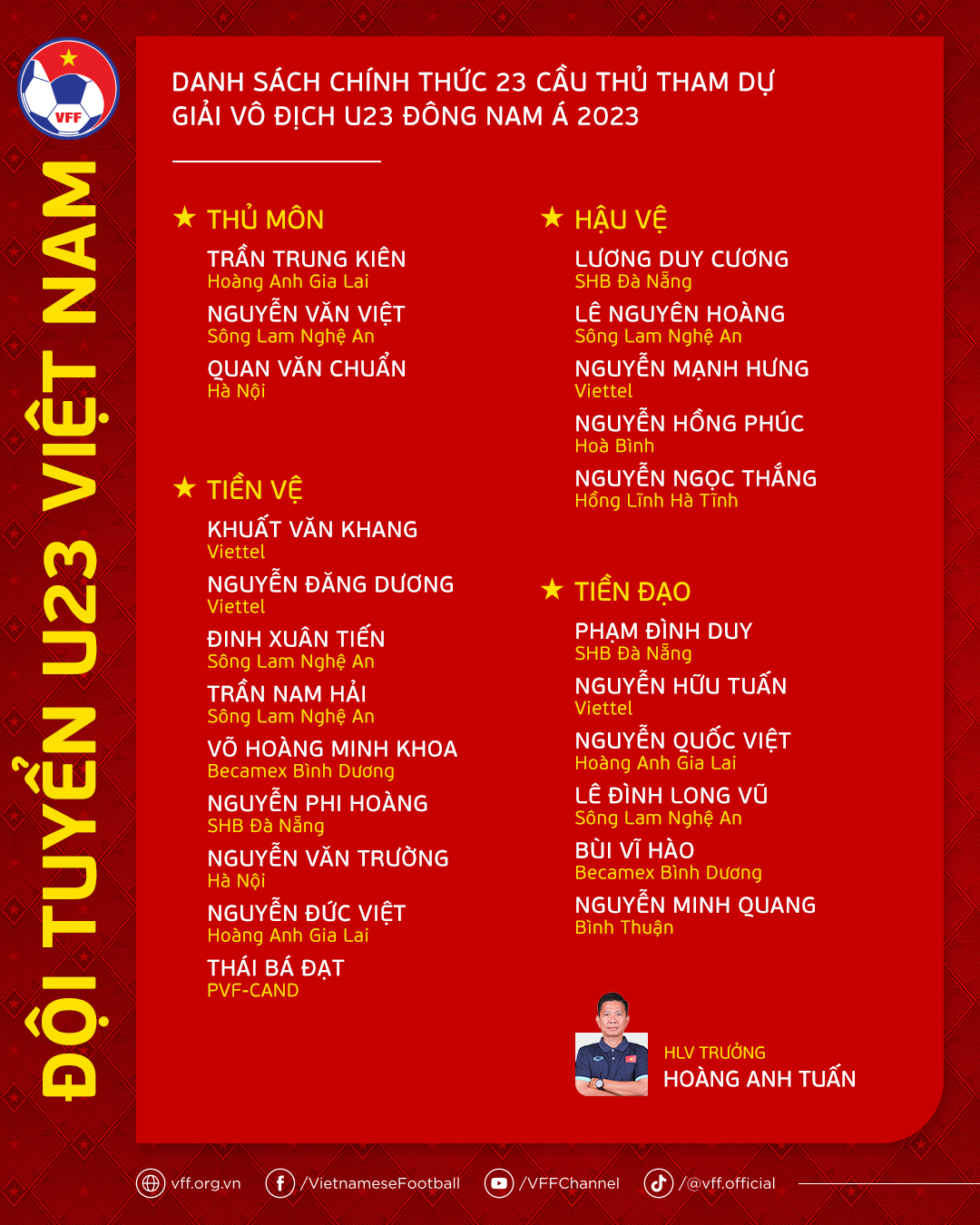 Danh sách chính thức U23 Việt Nam dự giải U23 Đông Nam Á 2023.