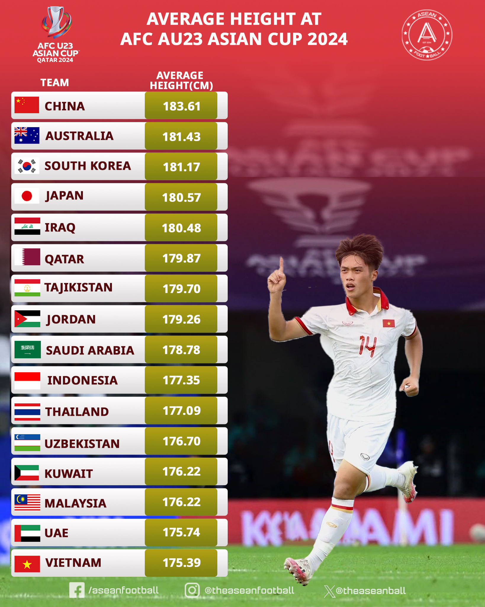Thầy trò HLV Hoàng Anh Tuấn thua thiệt về thể hình. Ảnh: ASEAN Football.