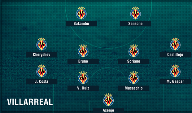 Villarreal.