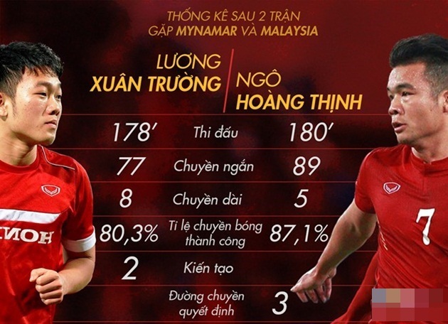 Xuân Trường là linh hồn trong lối chơi ĐT Việt Nam. Đồ họa: Trí Mai.