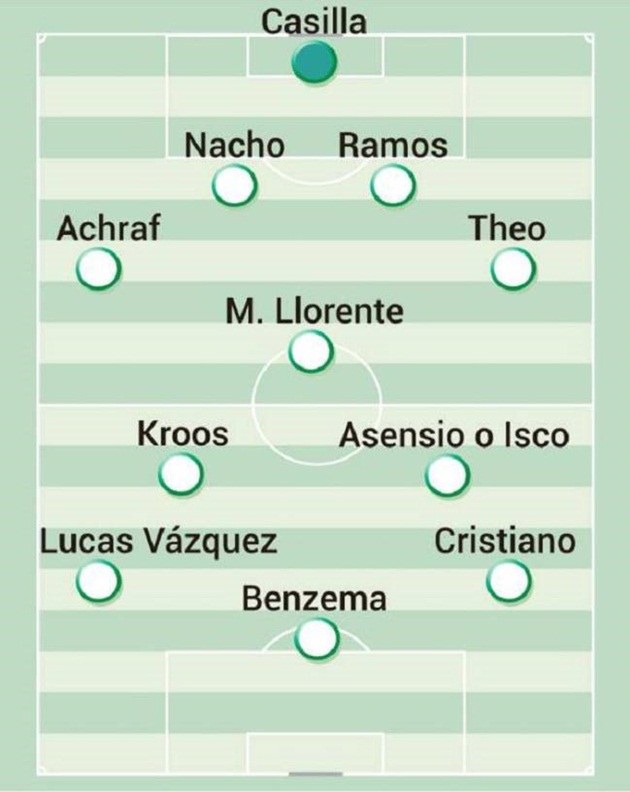 Đội hình dự kiến của Real Madrid làm khách đến sân Getafe cuối tuần này.
