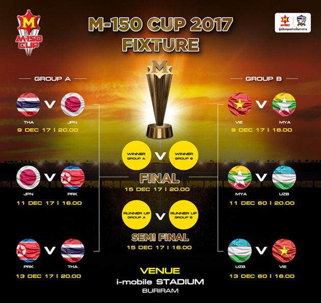 Lịch thi đấu giải giao hữu quốc tế M-150 Cup 2017.