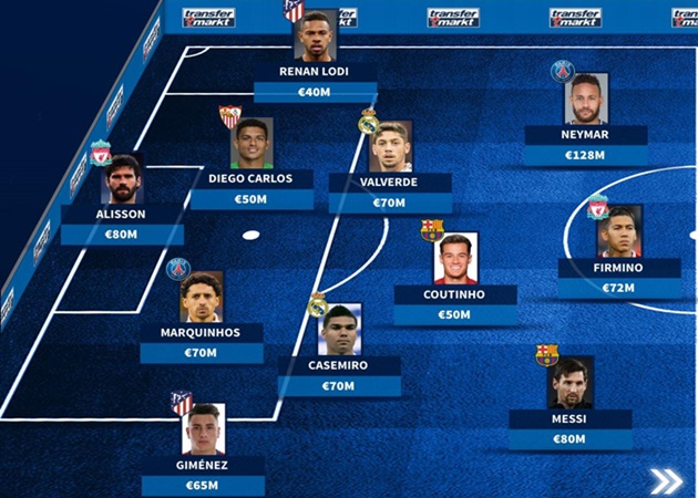 Đội hình những ngôi sao Nam Mỹ đắt giá nhất.