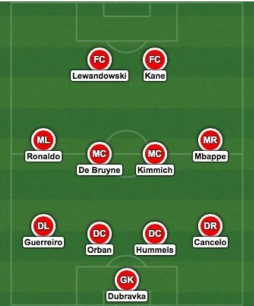 Đội hình sở hữu điểm trung bình cao nhất EURO 2020, theo Whoscored.