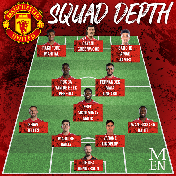 Đội hình giàu chiều sâu của Man Utd.