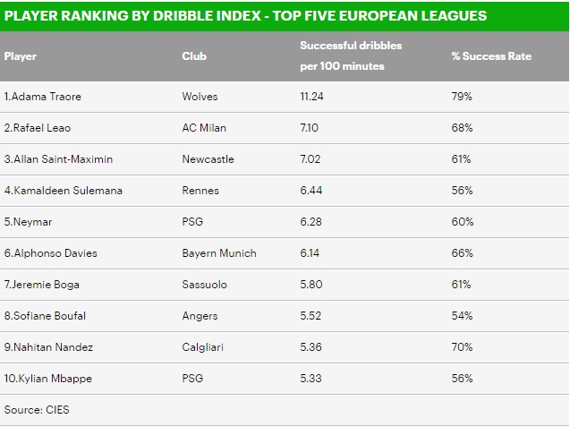 Thông số cụ thể từ CIES.