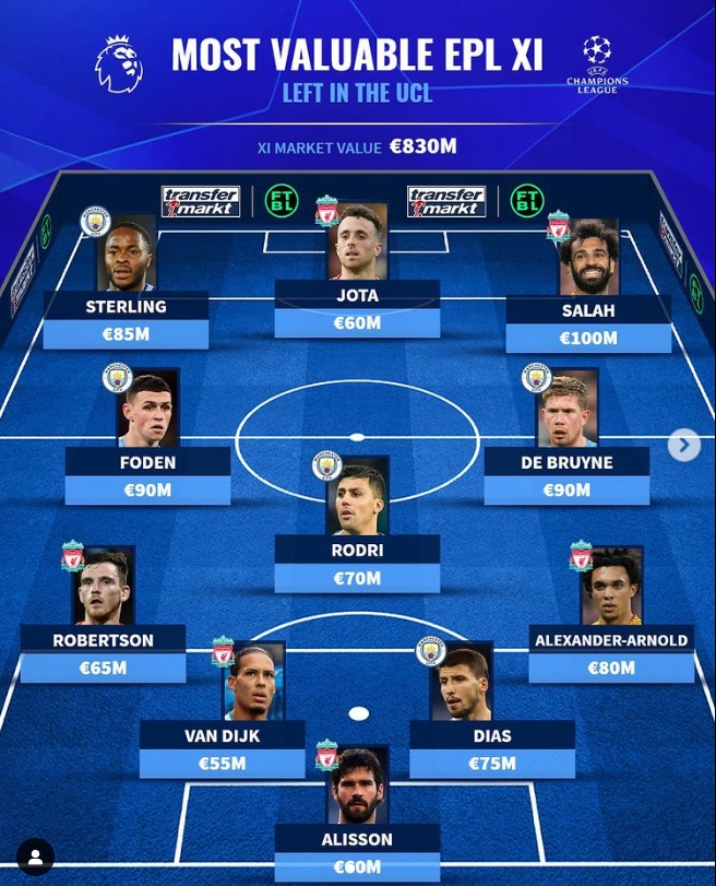 Đội hình 11 ngôi sao EPL đắt giá nhất vòng bán kết Champions League.
