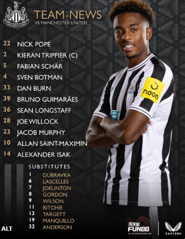 Đội hình Newcastle.
