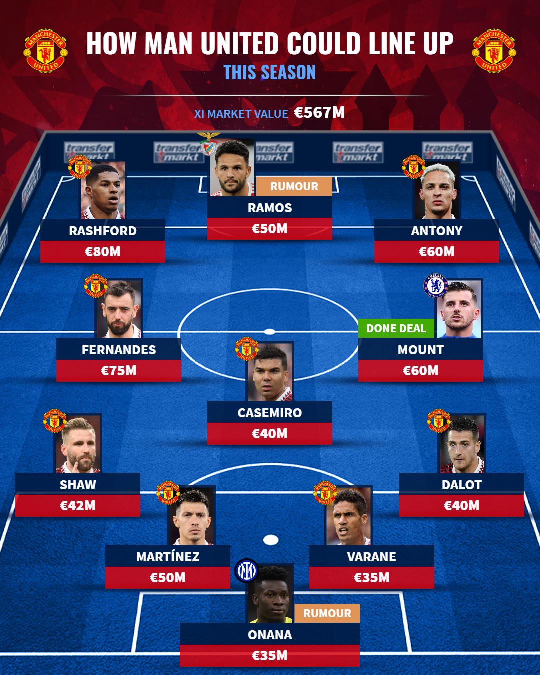 Ảnh bài viết Đội hình trong mơ của M.U với Mount và 2 bom tấn