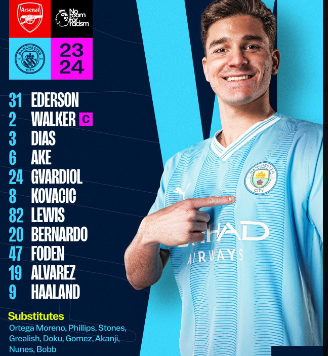 Đội hình Man City.