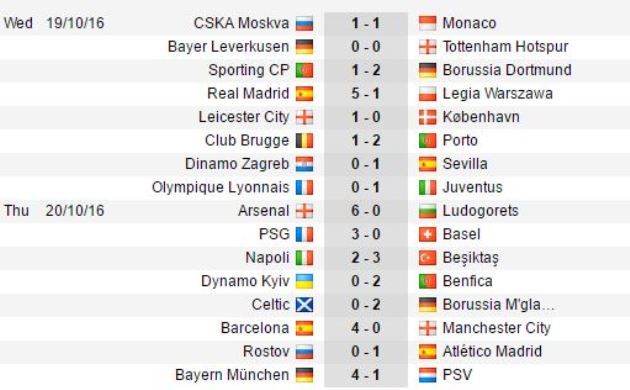Kết quả lượt trận thứ 3 vòng bảng Champions League. Ảnh: Internet.