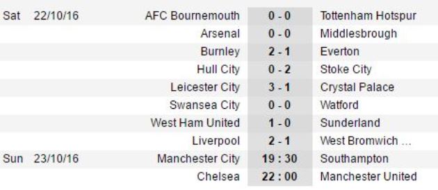 Kết quả và lịch thi đấu vòng 9 Premier League. Ảnh: Internet.