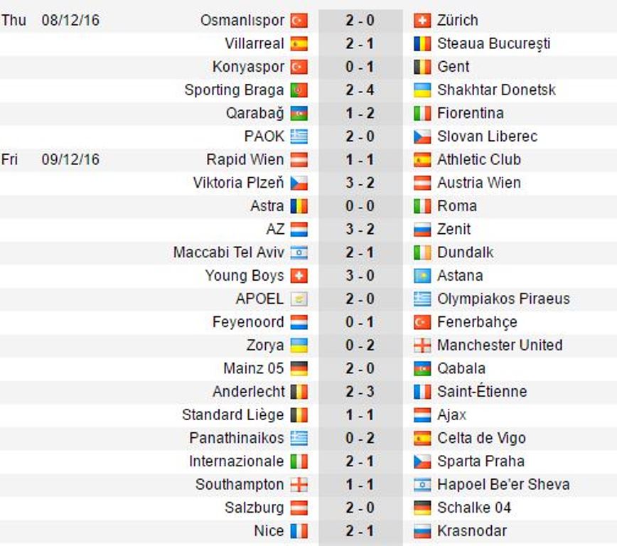 Kết quả loạt trận thứ 6 vòng bảng Europa League.