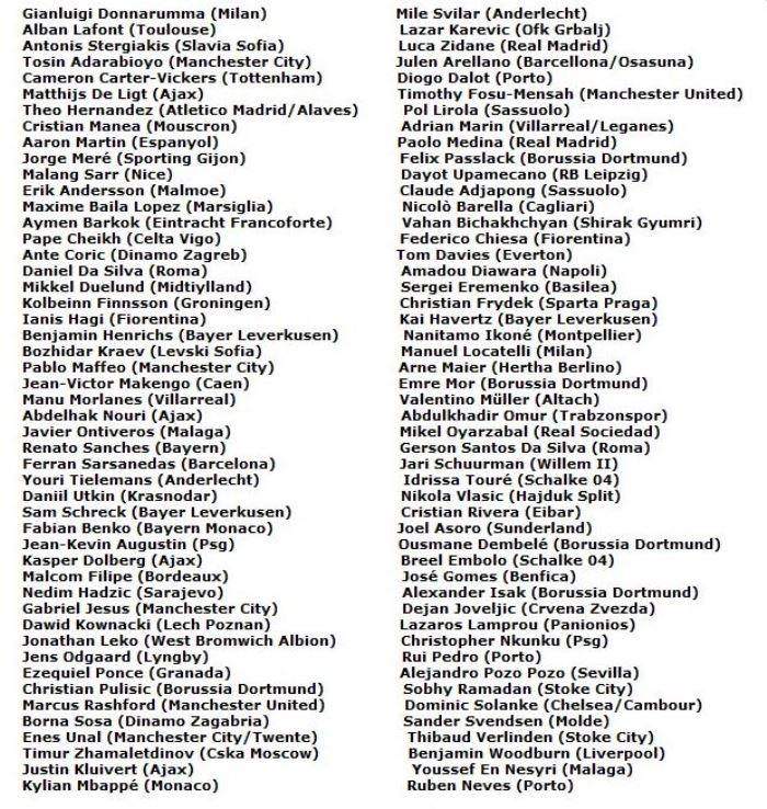 Danh sách sơ bộ 98 cầu thủ được đề cử cho danh hiệu “Golden Boy” 2017.