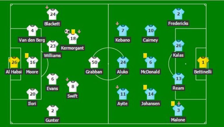 Đội hình ra sân của Reading và Fulham.