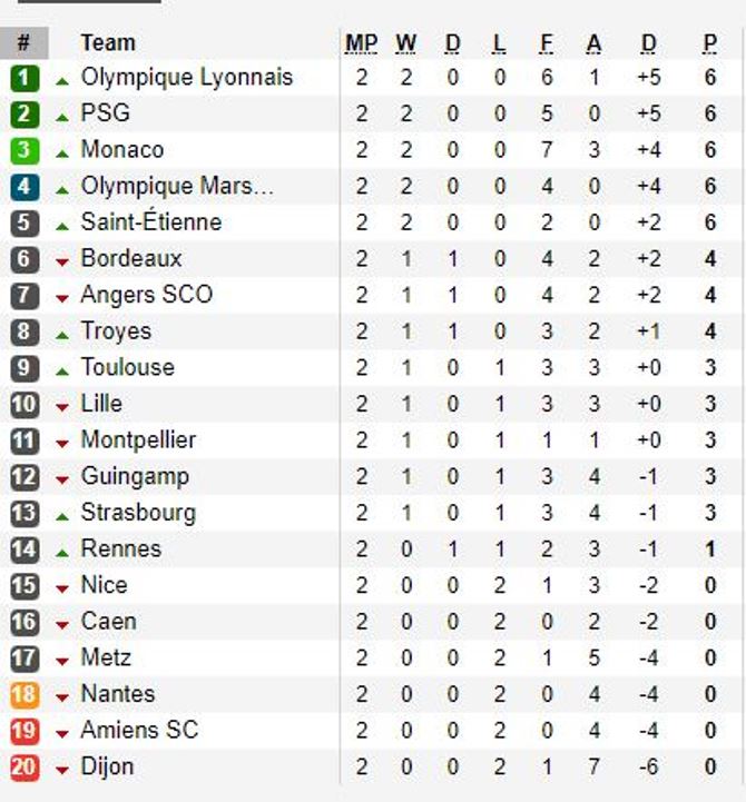 Neymar ghi bàn ra mắt, PSG hủy diệt Guingamp - Bóng Đá