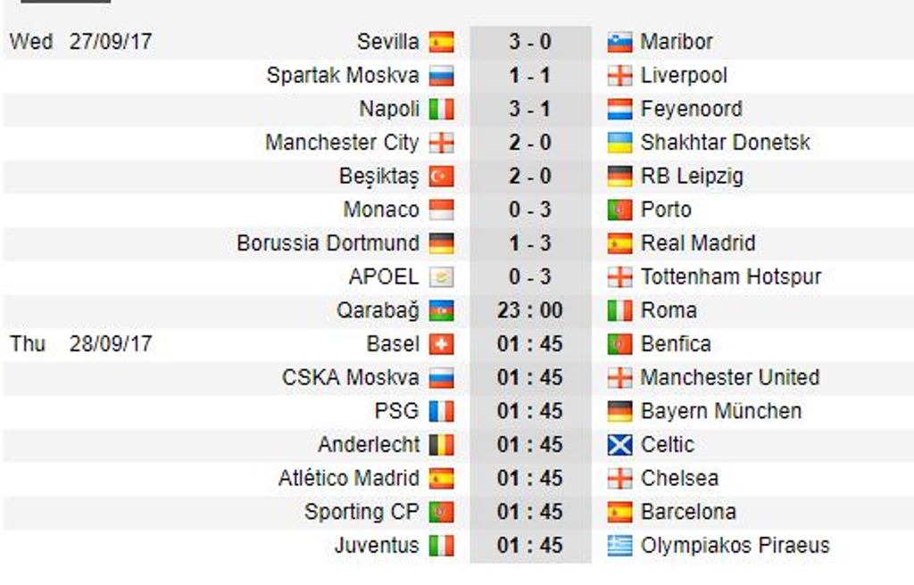 Bảng G Champions League: Monaco thua sốc, RB Leipzig bại trận trên đất Thổ Nhĩ Kỳ - Bóng Đá