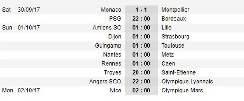 Falcao ghi bàn, Monaco vẫn không thể đánh bại Montpellier - Bóng Đá
